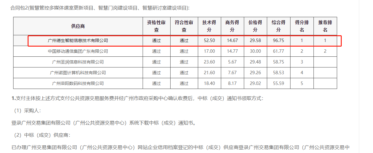 贝斯特全球奢华喜提大标！ 智慧校园一卡通，助力广州市技师学院校园信息化建设
